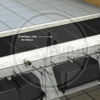 SoundCell Pro Şap Altı Parke Altı Seramik Altı Ses Yalıtımı